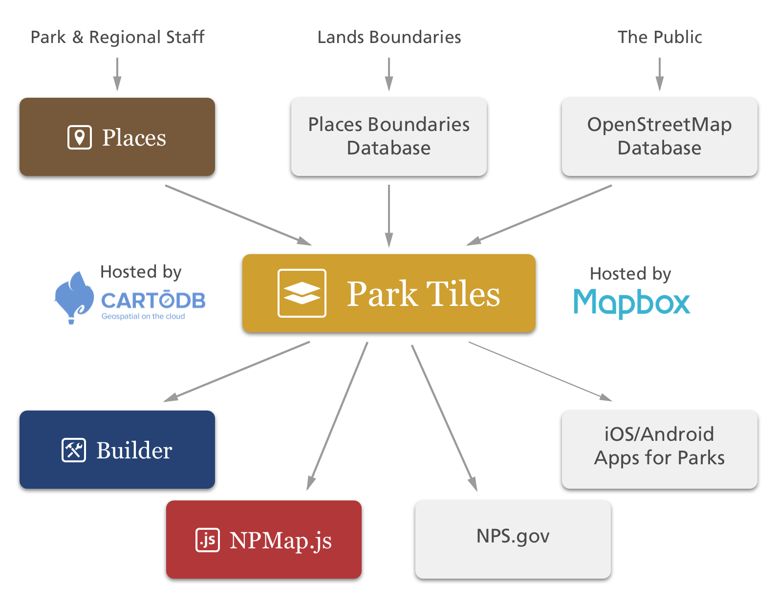Park Tiles Overview Diagram